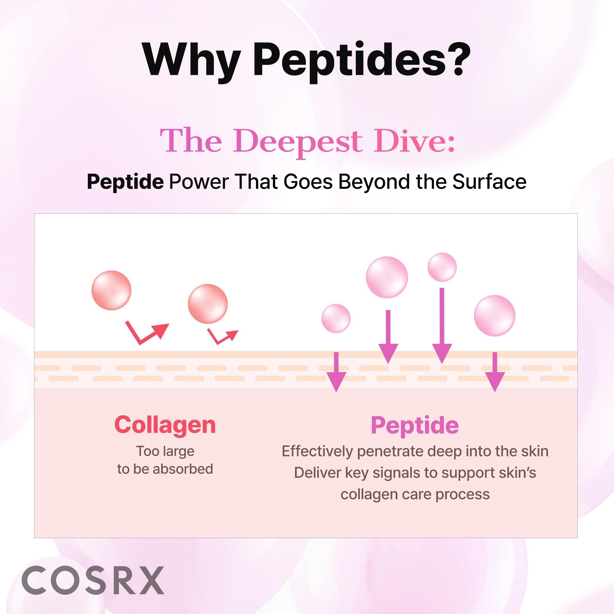 COSRX Pink Peptide Collagen Hydrogel Eye Patches 60pcs - Firming Under Eye Mask for Dark Circles & Puffy Bags