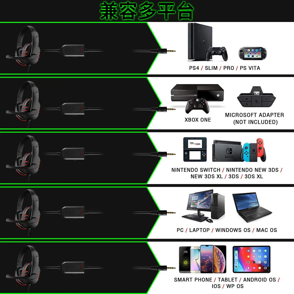 Zyvomart Wired Gaming Headset 3.5mm Earphones with Microphone for PS4 PC
